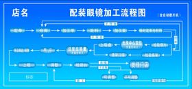 配镜图片