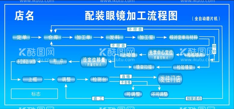 编号：62497312030449177152【酷图网】源文件下载-配镜