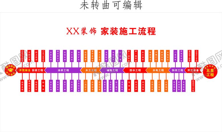 编号：50437401270354309414【酷图网】源文件下载-家装施工流程图