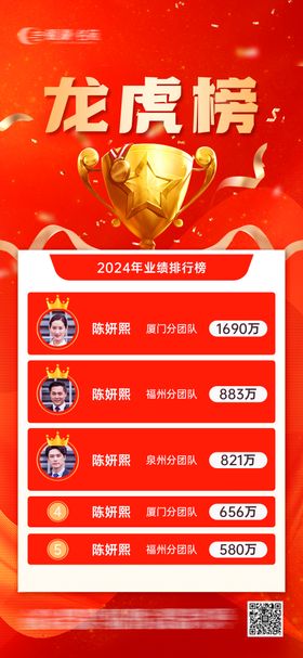 龙虎榜喜报战报捷报