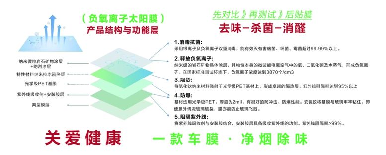 编号：95130303071144396177【酷图网】源文件下载-汽车美容