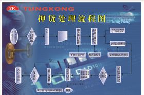 押货处理流程图