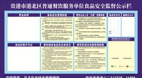 餐饮食品安全监督公示栏