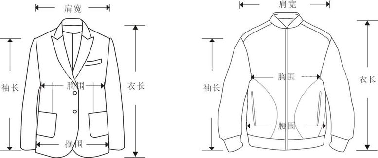 编号：19384811262322562325【酷图网】源文件下载-尺寸测量示意图西装夹克