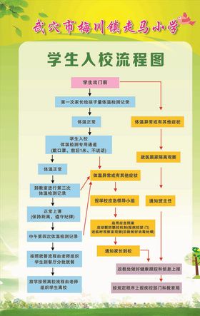 学生返校流程图