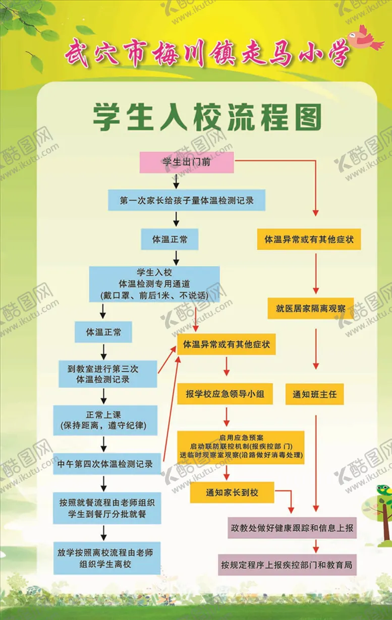 编号：61580807021635087488【酷图网】源文件下载-学生入学流程图