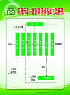 医用污水一体化处理设备工艺流程