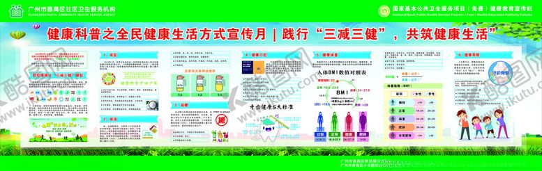 编号：85788812130400486250【酷图网】源文件下载-三减三健宣传栏
