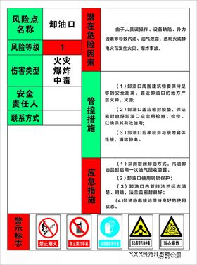 加油站职业病危害告知牌