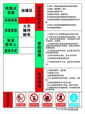 加油站职业病危害防治责任制度 