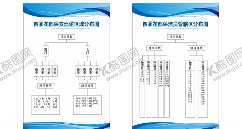 编号：36900609230739374706【酷图网】源文件下载-保安巡逻区域