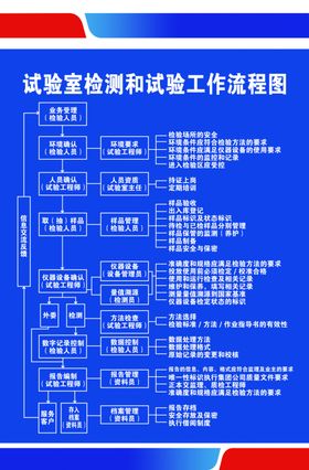 试验室检测和试验工作流程图