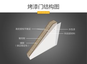 烤漆门 木门名片 