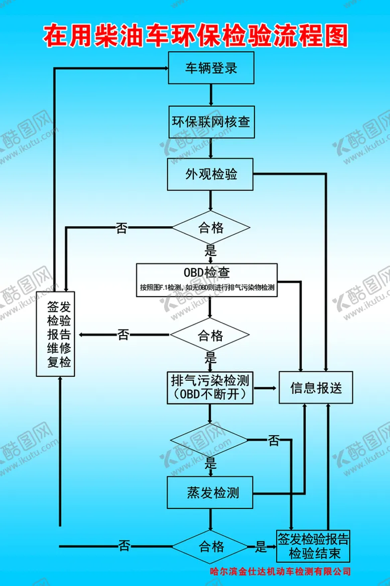 编号：07231910081914583680【酷图网】源文件下载-检车流程