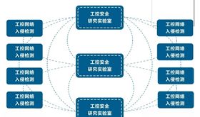 蓝色底图模板
