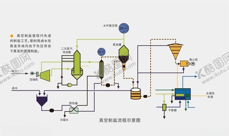 编号：80395006241142321244【酷图网】源文件下载-流程