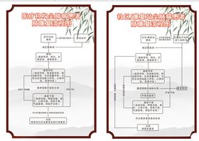 尘肺病康复流程图