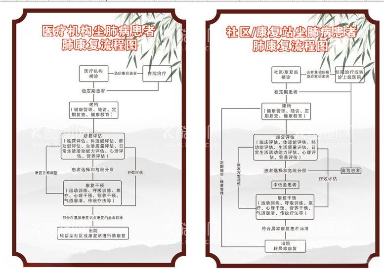 编号：90325512121428324877【酷图网】源文件下载-尘肺病康复流程图