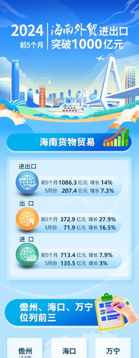 海南外贸数据长图