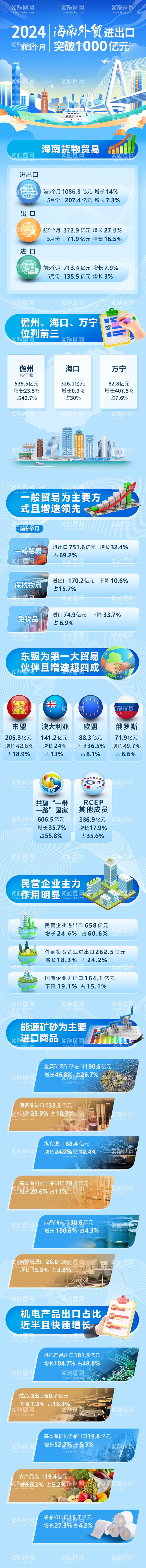 编号：16888012012216585972【酷图网】源文件下载-海南外贸数据长图