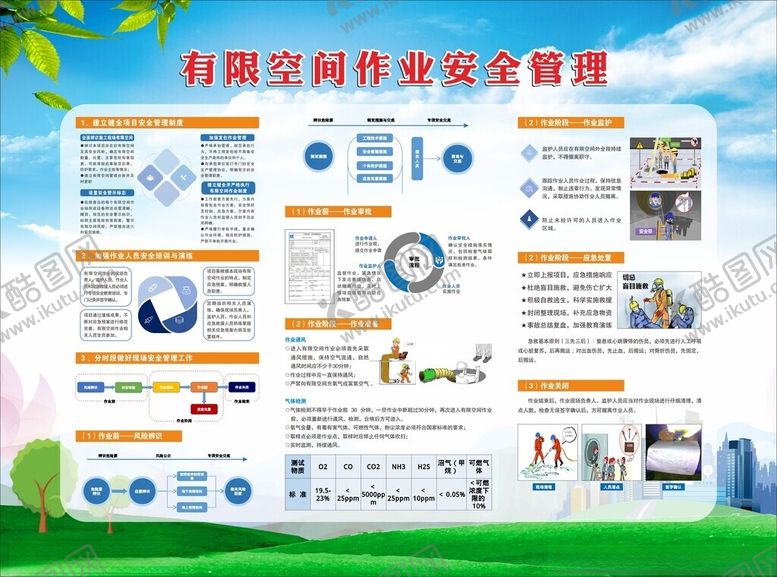 编号：78991302191159313390【酷图网】源文件下载-有限空间作业安全管理