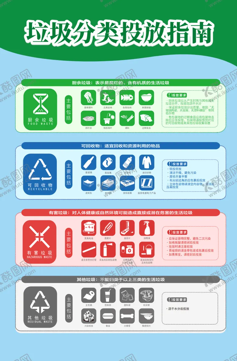 编号：22078801261011533852【酷图网】源文件下载-垃圾分类投放指南