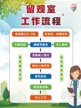 双重预防机制工作流程