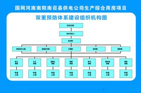 双重预防体系建设组织机构图