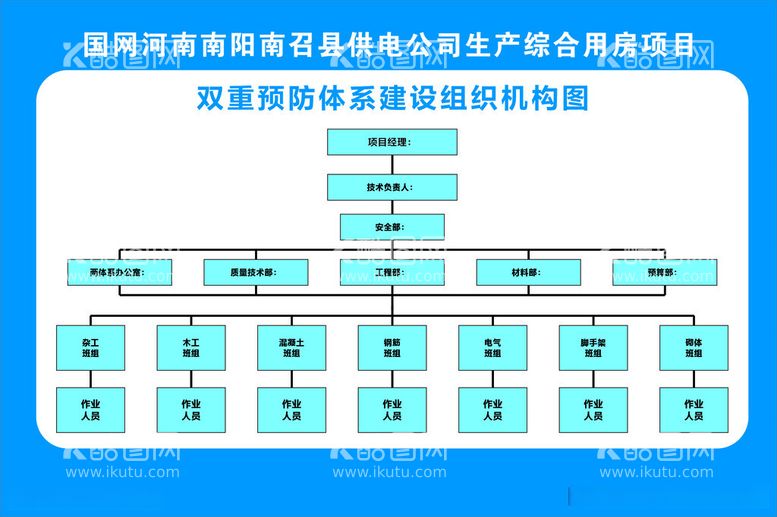 编号：53879912121708157826【酷图网】源文件下载-双重预防体系建设组织机构图