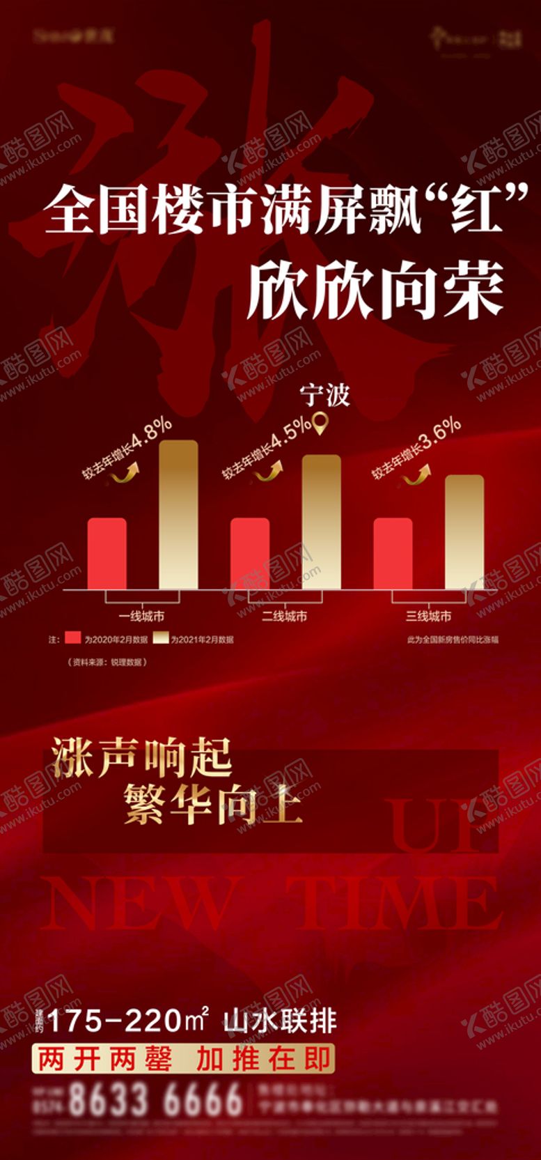 编号：33323711300157133493【酷图网】源文件下载-地产涨价新高土拍红色热销刷屏