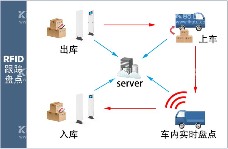 编号：92713410052053051372【酷图网】源文件下载-RFID手持机使盘点