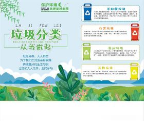 保护环境垃圾分类宣传单