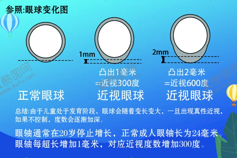 编号：75540310171327384675【酷图网】源文件下载-眼球变化图