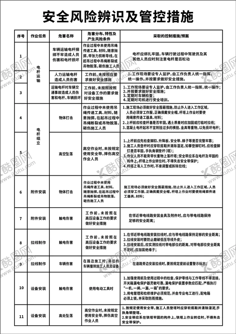 编号：62341910230430425707【酷图网】源文件下载-安全风险辨识