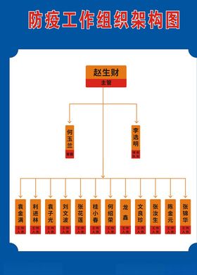 组织构架图