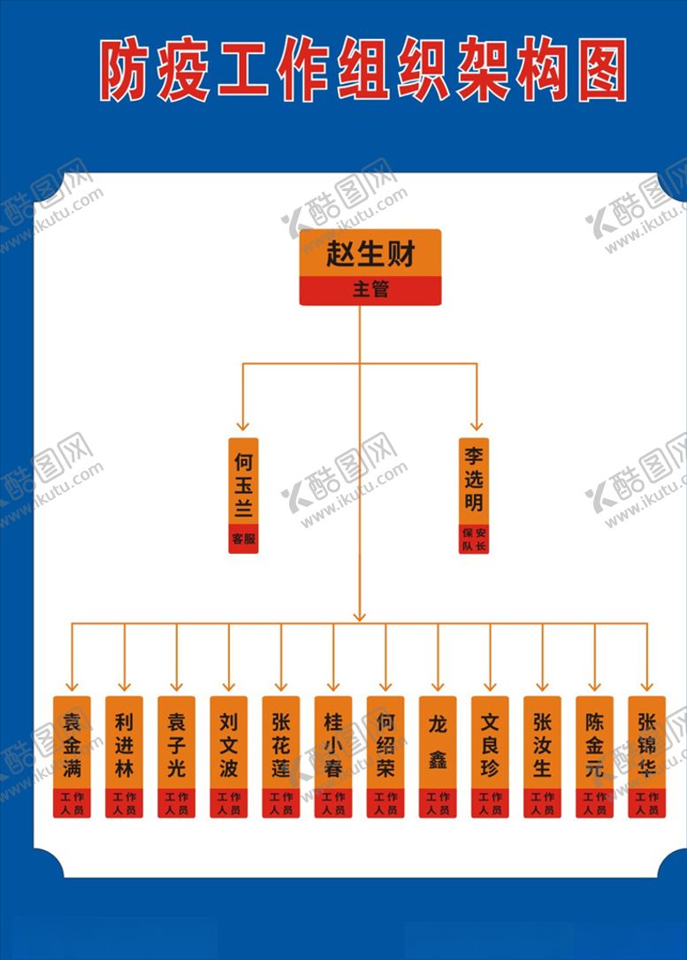 编号：87009410181417108253【酷图网】源文件下载-组织构架图