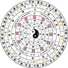 阴阳四季变化图