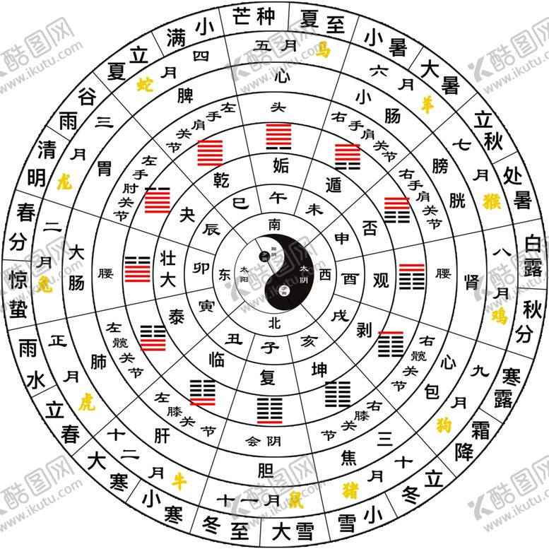 编号：73915809240922055499【酷图网】源文件下载-阴阳八卦