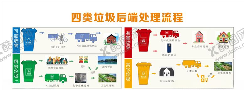 编号：97581606261037282232【酷图网】源文件下载-垃圾分类