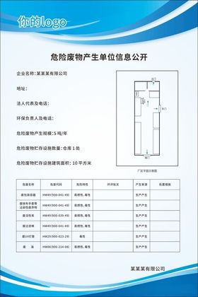 企业危险废物产生单位信息公开