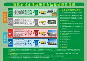 智慧农村生活垃圾四分法和处理