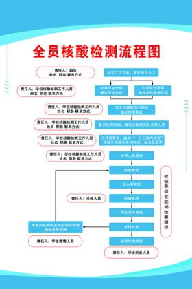 蓝色重要通知全员核酸检测宣传