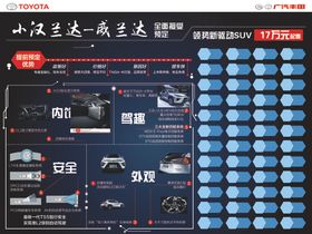 小汉兰达威兰达全面预定