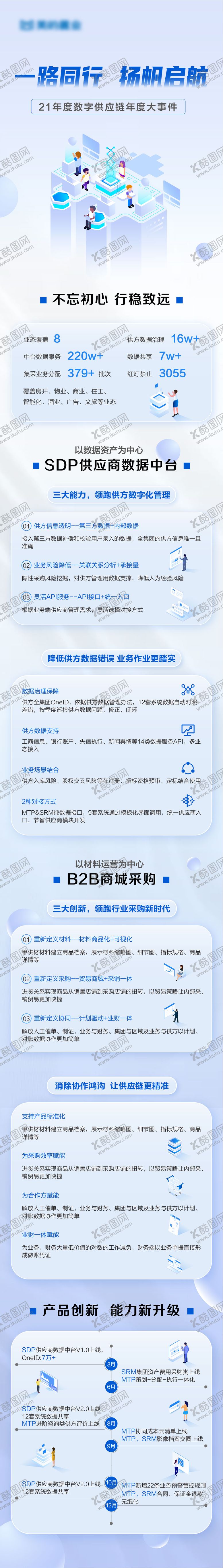 编号：51417202081749539946【酷图网】源文件下载-供应链年度大事记