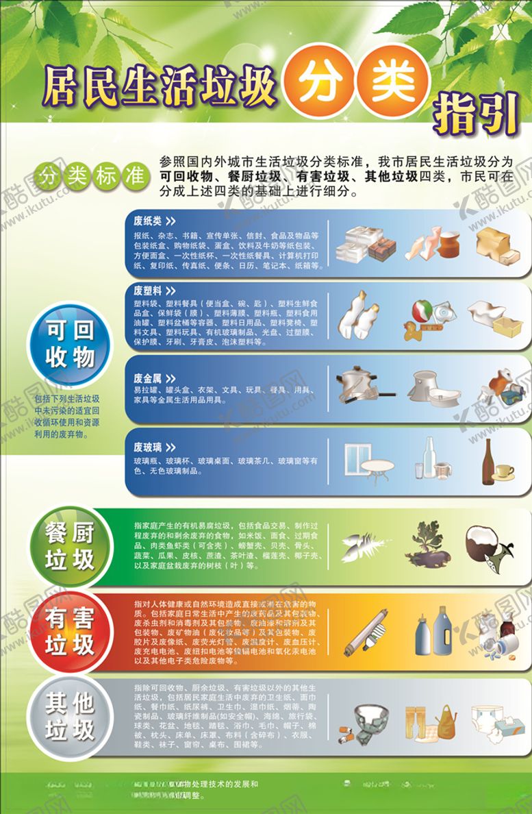 编号：84730707022315031501【酷图网】源文件下载-垃圾分类