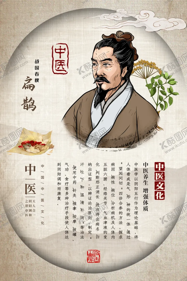 编号：53997004192140196264【酷图网】源文件下载-中医文化人物复古宣传海报素材