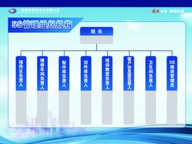 编号：06184309241224577613【酷图网】源文件下载-5S管理组织机构图