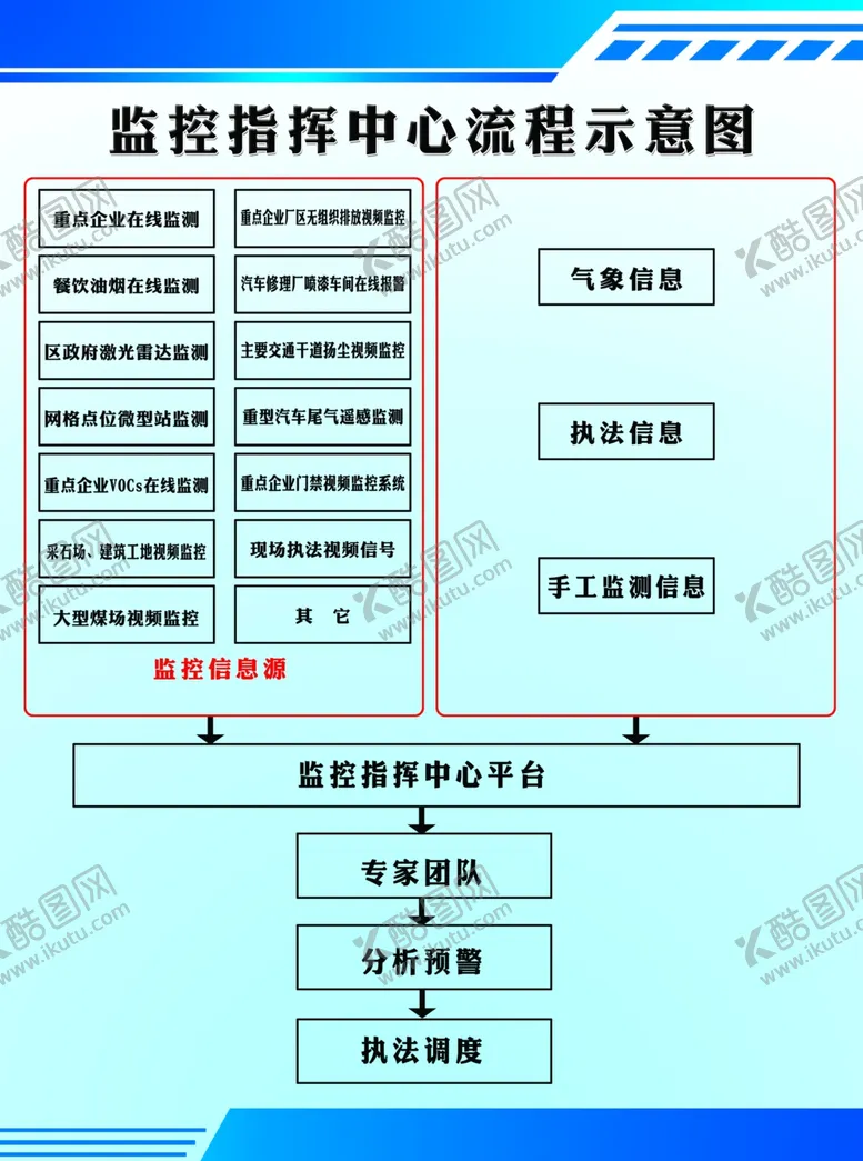 编号：53878604201913294094【酷图网】源文件下载-监控指挥示意图