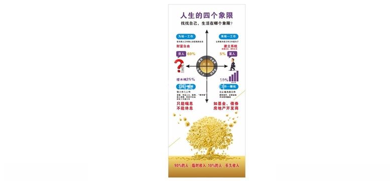 编号：58693412160238278476【酷图网】源文件下载-ESI人生四大象现财富自由