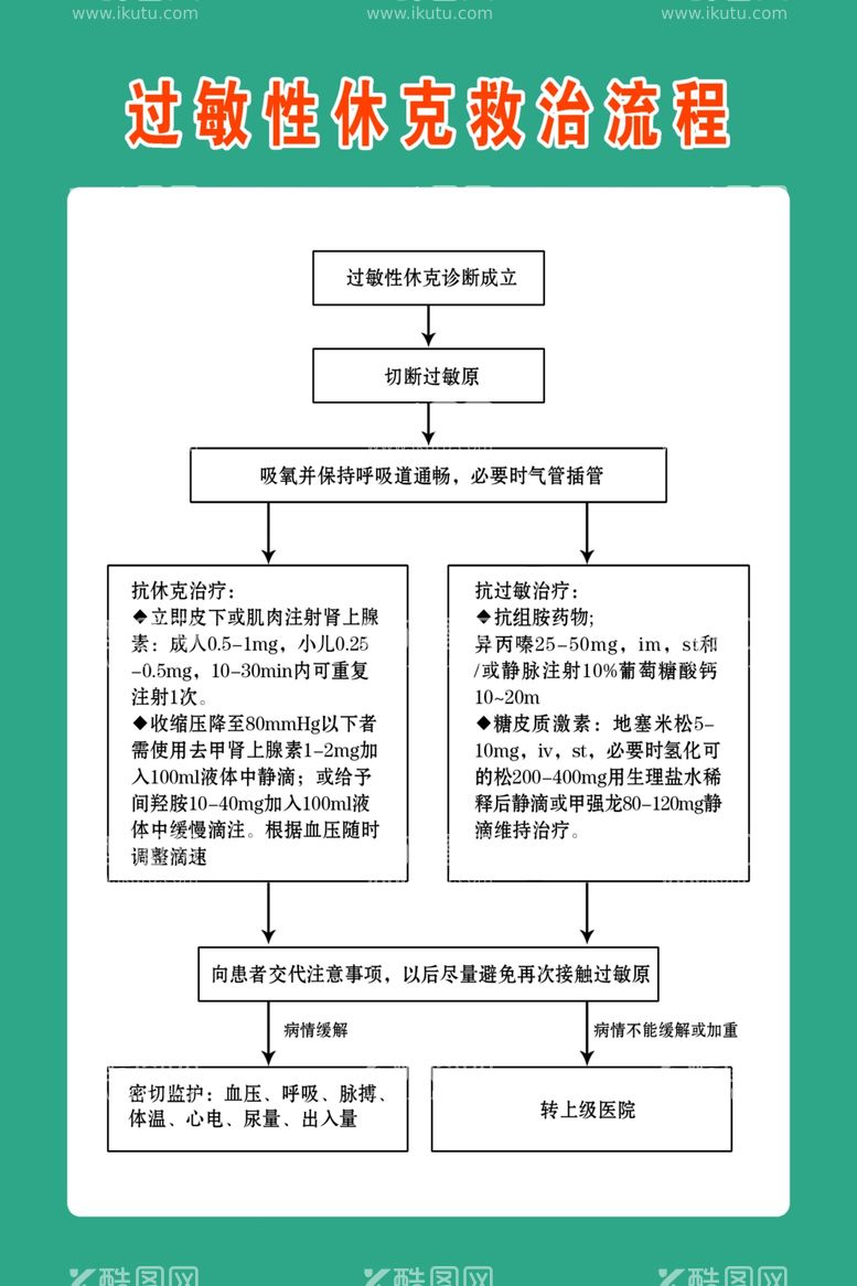 编号：52225411261637108584【酷图网】源文件下载-过敏性休克救治流程